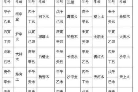 探索六十甲子年命的奥秘：你的命运由什么决定？