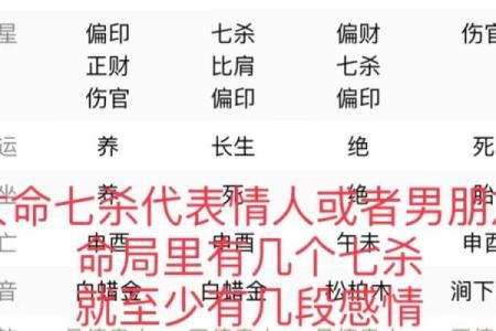 探寻命理中的女命正官与七杀的深刻含义