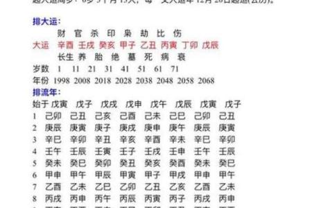 女命己巳年大运解析与命理人生的启示