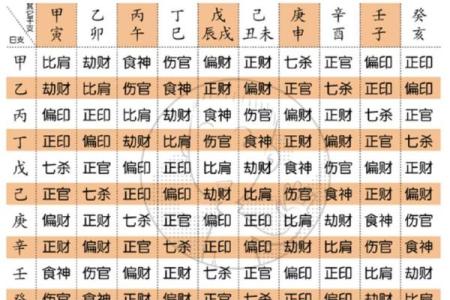 探索六月二十日出生的人生奥秘：五行命理与性格解析