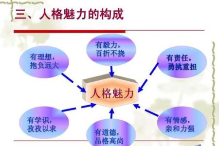 男命偏官格：揭示那些才华横溢的魅力型人格