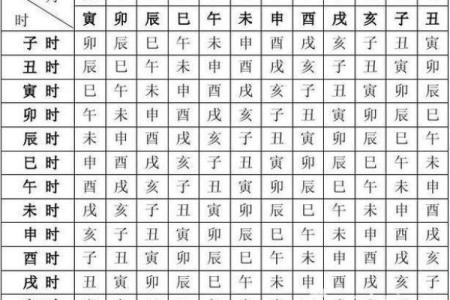 探索每年阴历六月十七出生者的命格与个性特征