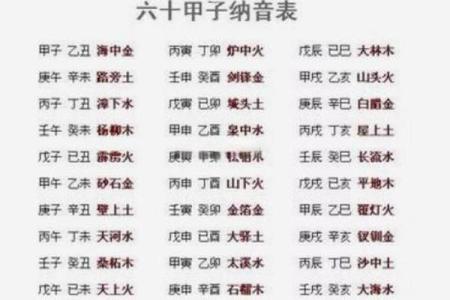 炉中火命的人，不可或缺的五行缺失与自我修复之道