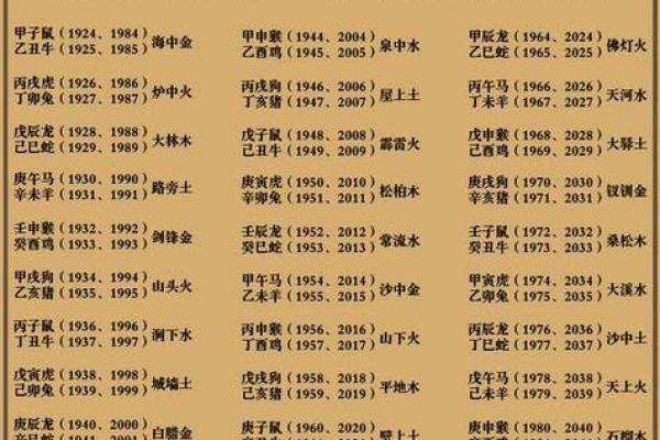 如何根据命理属相与木的结合,提升你的生活品质与运势? 如何根据命理属相与木的结合,提升你的生活品质与运势?