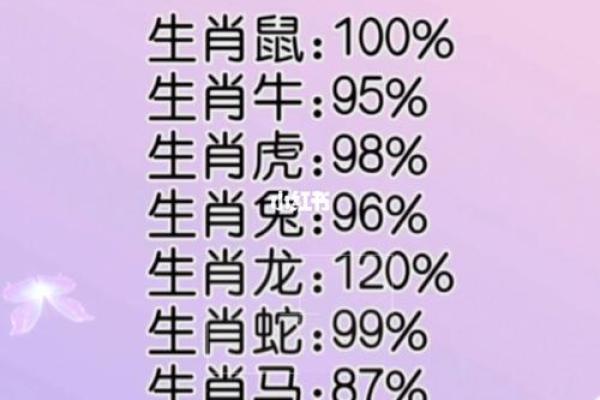 如何根据命理属相与木的结合,提升你的生活品质与运势? 如何根据命理属相与木的结合,提升你的生活品质与运势?