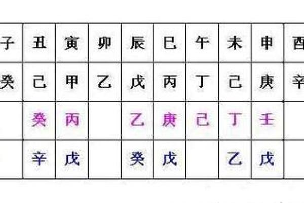 男命藏干中伤官的意义与影响探析 男命藏干中伤官的意义与影响探析