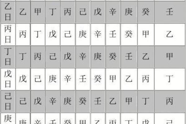 男命藏干中伤官的意义与影响探析 男命藏干中伤官的意义与影响探析
