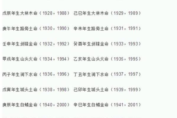 炉中火命:神秘的命理解析与人生启示 炉中火命:神秘的命理解析与人生启示