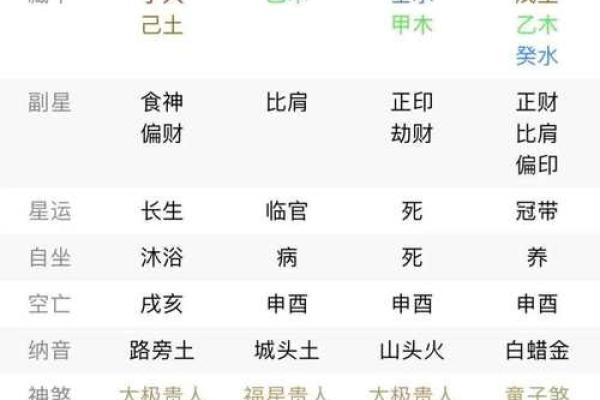 男八字命里无正官,命运解读与人生启示 男八字命里无正官,命运解读与人生启示