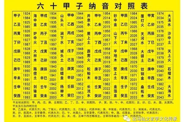 探索命理学:根据出生地点揭示你的命运奥秘 探索命理学:根据出生地点揭示你的命运奥秘