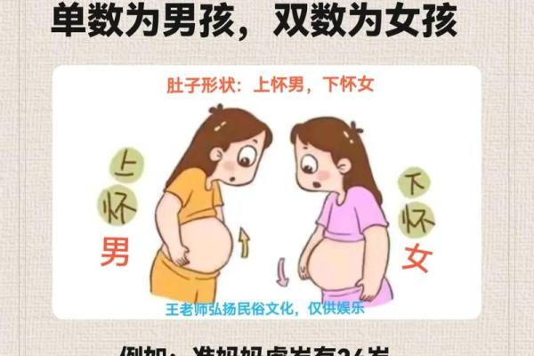 男子有童子命,女人命运何在?探讨男女命理之不同! 男子有童子命,女人命运何在?探讨男女命理之不同!