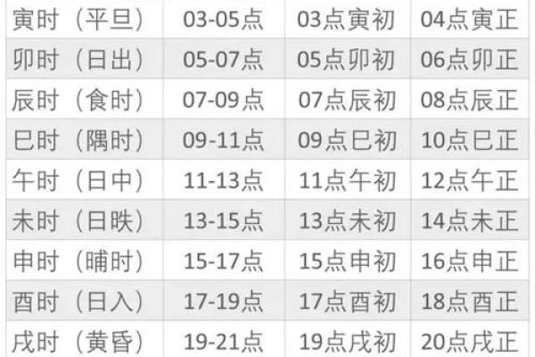破解命理之谜:没有子时、丑时和寅时的人命运解析 破解命理之谜:没有子时、丑时和寅时的人命运解析