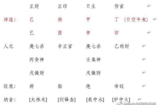 男命八字解析:何以财星为福,助你事业腾飞! 男命八字解析:何以财星为福,助你事业腾飞!