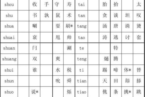 命的简写拼音是什么?探讨命的意义与哲学 命的简写拼音是什么?探讨命的意义与哲学