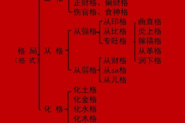 女命偏印格与男命格局的理想配对探讨 女命偏印格与男命格局的理想配对探讨