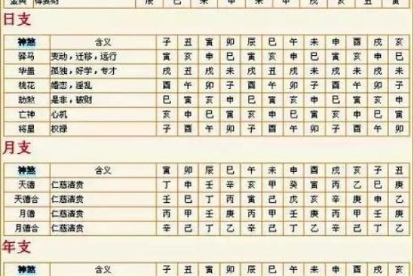 没有食伤照样发财的命运:解析命理中的财富之道 没有食伤照样发财的命运:解析命理中的财富之道