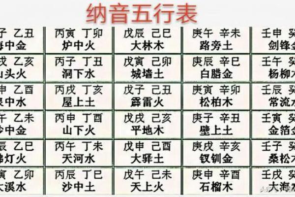 女人木命的命理解析:如何找到与之相配的命? 女人木命的命理解析:如何找到与之相配的命?