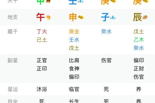如何选择男命以助命强财弱女性实现事业与财富的双赢 如何选择男命以助命强财弱女性实现事业与财富的双赢