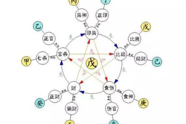 食神在女命中的象征与意义:解析对应部位与性格特征 食神在女命中的象征与意义:解析对应部位与性格特征