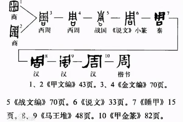 命字周易之奥秘:探寻人生轨迹与命运的智慧 命字周易之奥秘:探寻人生轨迹与命运的智慧