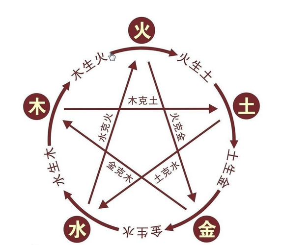 1993年鸡年五行命理解析:了解你的命运之路和性格特征 1993年鸡年五行命理解析:了解你的命运之路和性格特征