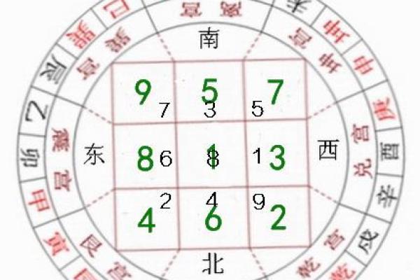 1993年鸡年五行命理解析:了解你的命运之路和性格特征 1993年鸡年五行命理解析:了解你的命运之路和性格特征