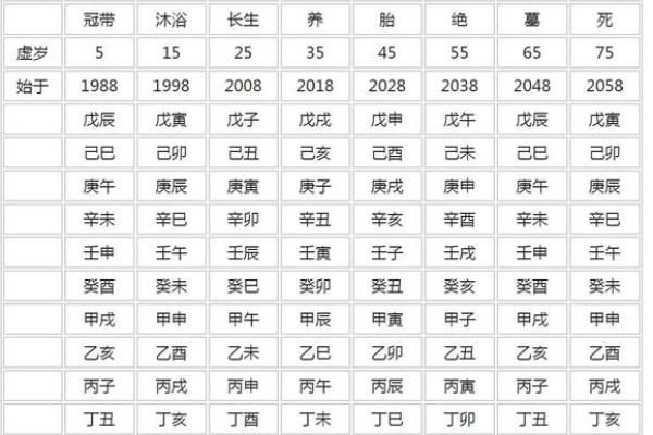 如何根据命理查询自己的属性与运势?探索命理的奥妙! 如何根据命理查询自己的属性与运势?探索命理的奥妙!
