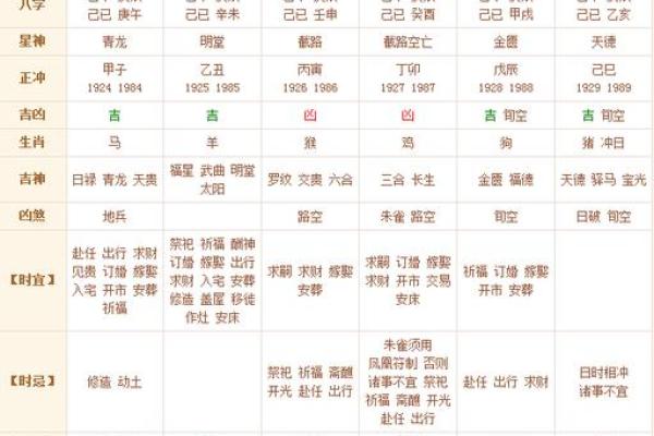 探寻马人农历三月初五的命理之道,揭示其人生启示与优势! 探寻马人农历三月初五的命理之道,揭示其人生启示与优势!