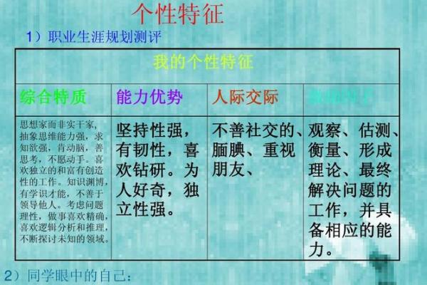 探索命重3.1的秘密:解密你的命运与个性特征 探索命重3.1的秘密:解密你的命运与个性特征
