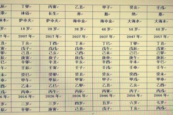 命局分析:揭示你的婚姻时机与缘分之路 命局分析:揭示你的婚姻时机与缘分之路