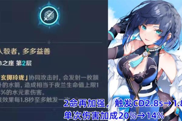 探秘满命夜兰:她最强装备的独特魅力 探秘满命夜兰:她最强装备的独特魅力