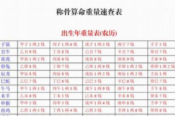 深入庚子命局,揭示命理背后的深意与智慧 深入庚子命局,揭示命理背后的深意与智慧