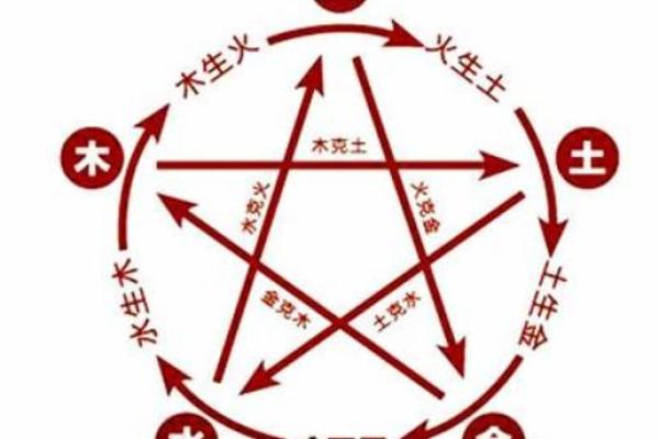 男桑柘木命的命理解析与五行搭配探讨 男桑柘木命的命理解析与五行搭配探讨
