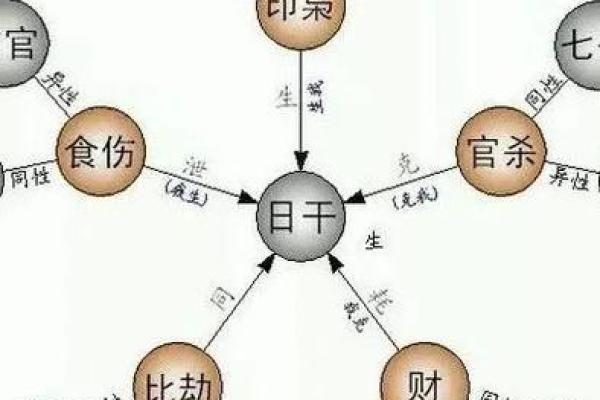 男桑柘木命的命理解析与五行搭配探讨 男桑柘木命的命理解析与五行搭配探讨