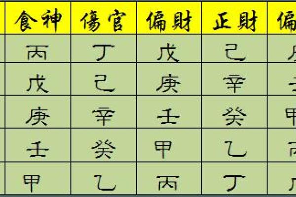 偏官配枭神：独特命格解析与人生启示