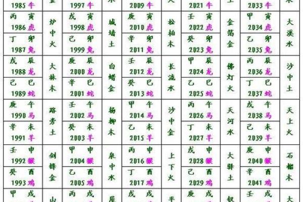六十四岁属什么命女:揭示命理密码与人生秘诀 六十四岁属什么命女:揭示命理密码与人生秘诀