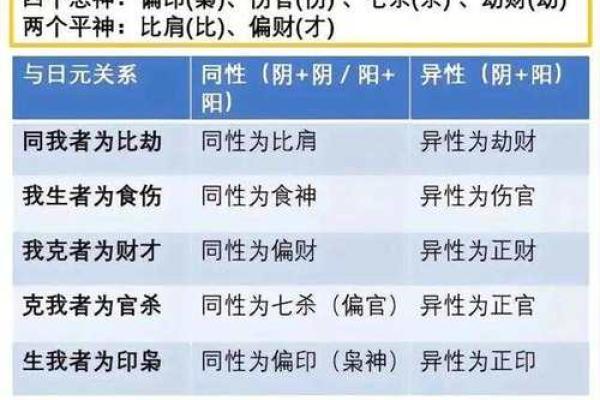 男命七杀当头:探索命理中的力量与挑战 男命七杀当头:探索命理中的力量与挑战