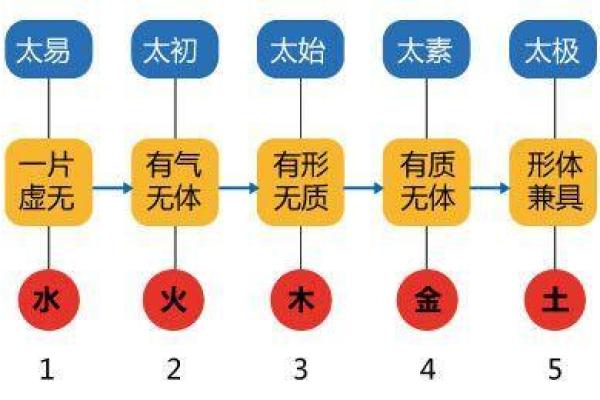 探秘“琳”字五行属性,揭示其命理奥秘与生活启示 探秘“琳”字五行属性,揭示其命理奥秘与生活启示