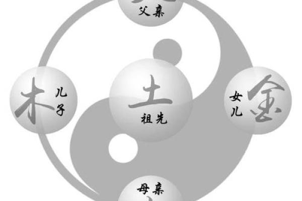 炉中火命五行缺什么?探秘五行影响与人生际遇! 炉中火命五行缺什么?探秘五行影响与人生际遇!