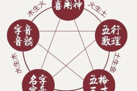 1997年7月5日出生者的命理解析与人生指引