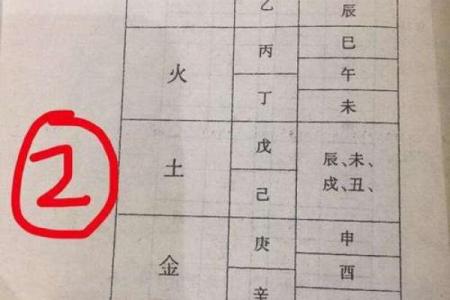 路旁土命与金命的神奇搭配：如何实现命理平衡与和谐