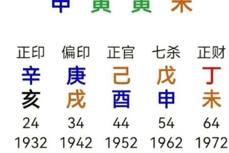 男八字命里无正官，命运解读与人生启示