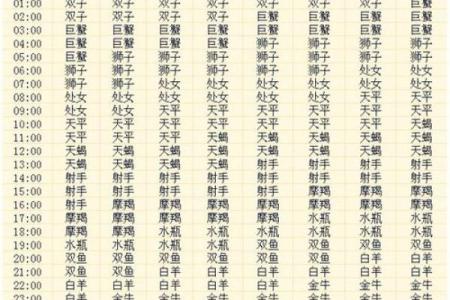 揭秘农历6月1日出生的命理与人生运势