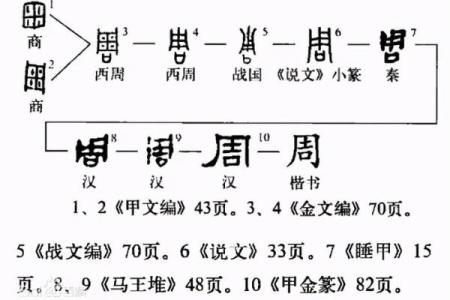 命字周易之奥秘：探寻人生轨迹与命运的智慧