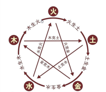 1993年鸡年五行命理解析：了解你的命运之路和性格特征