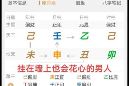 命局分析：揭示你的婚姻时机与缘分之路