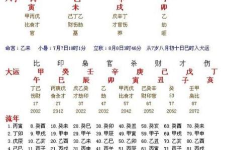 卯时出生的羊在5月的命运解析：命理与人生的交织探讨
