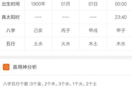 男孩的命理分析：木命与理想伴侣的婚配选择