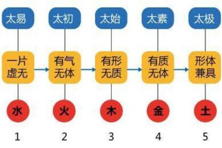探秘“琳”字五行属性，揭示其命理奥秘与生活启示