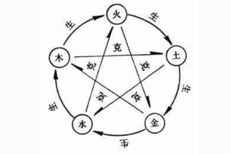 农历七十年的命理解析：探寻属于你的命运之路